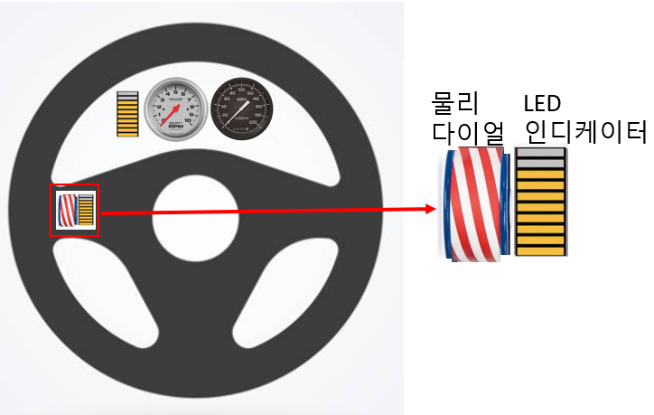 steeing wheel with throttle control.png