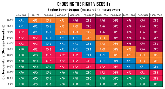 chart_viscosity.jpg