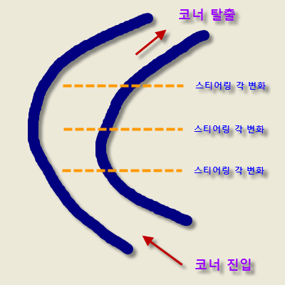 테드 코너링 질문.png