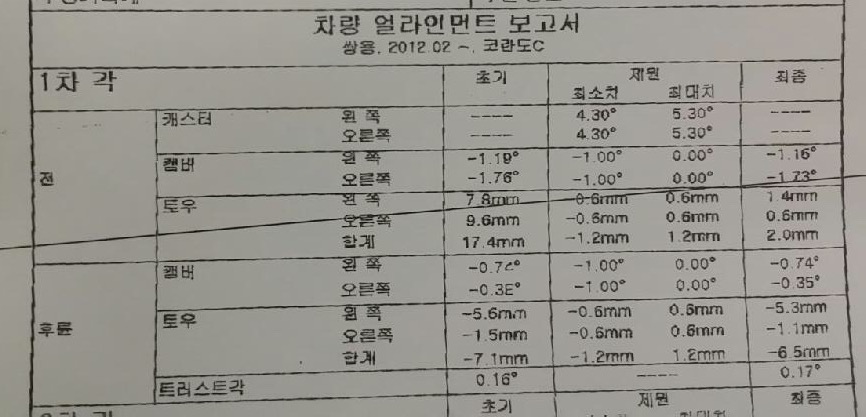 C9D6BB99-FFAC-46E8-B70D-E4A7BE30806B.jpeg : 뉴코란도C 얼라이먼트값 문의드립니다.