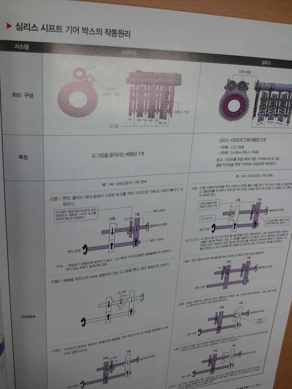 심리스기어박스.jpg