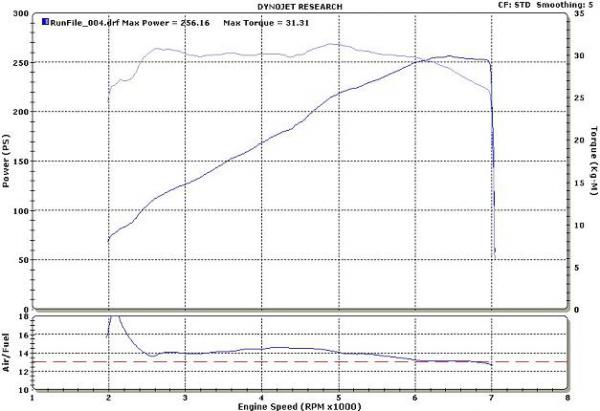 dyno graph DOC POWER.JPG