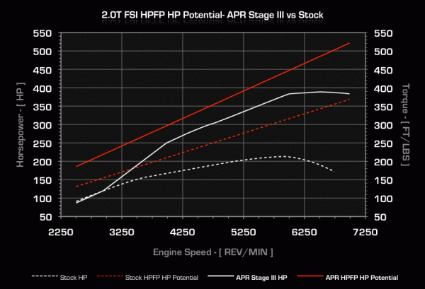 fsi_pump_potential.gif