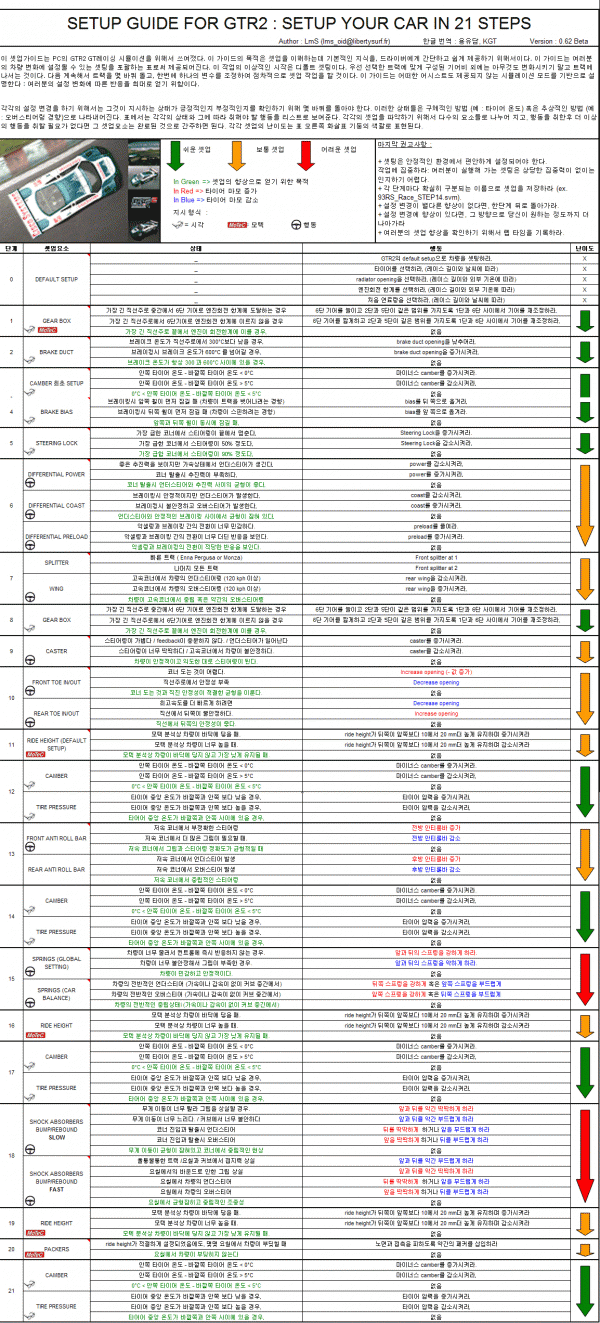 단계별-셋업-가이드-for-GTR2.gif