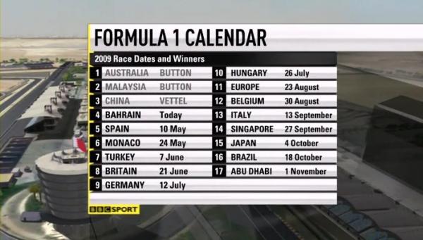 [P]F1.2009.Round04.Bahrain.Race.BBC1.x264.avi_000151560.jpg