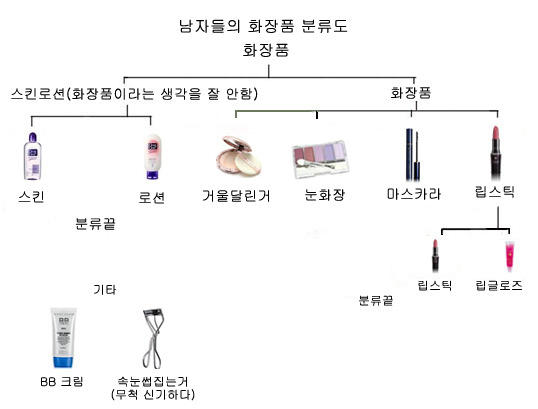 화장품분류.jpg