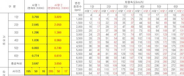 엑센트 VS 아베오.jpg