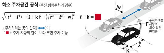 parking_formula.gif